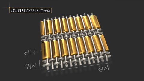 삽입형 유연태양전지 세부구조
