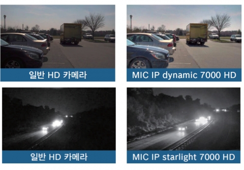 원스톱 보안 솔루션 전문 보쉬시큐리티시스템즈가 극한의 환경에서도 고품질의 화질을 제공하는 HD 카메라  MIC IP 7000 HD를 출시한다.