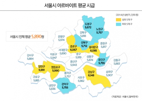 서울시 아르바이트 평균시급 조사결과