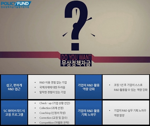 한국정책자금기술평가관리원은 제27차 무상환 정부출연금 조달 맞춤 코칭 지원사업을 홈페이지를 통해 공고하고 9월 26일까지 신청접수를 받는다.