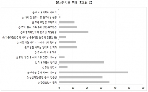 충남경제의 선순환을 위해서는 현재의 분공장 경제를 벗어나야 한다는 전문가의 주장이 제기됐다.