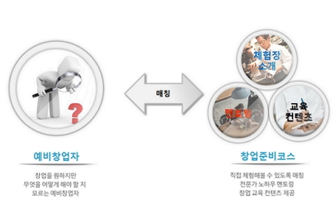 해보고의 CEOMAKE(ceomake.com) 창업체험 프로그램