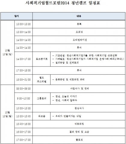사회적기업월드포럼2014 한국조직위원회는 사회적기업월드포럼2014의 부대행사로 청년캠프, 사회적기업 투어 및 페어 행사를 진행한다.