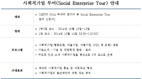 사회적기업월드포럼2014 한국조직위원회는 사회적기업월드포럼2014의 부대행사로 청년캠프, 사회적기업 투어 및 페어 행사를 진행한다.