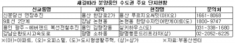 새길따라 분양중인 수도권 주요 단지현황