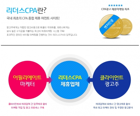 광고주의 매출을 극대화시킬 수 있는 온라인 마케팅인 CPA가 주목을 받고 있다.