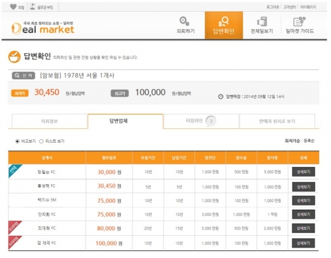 예드림티피에스(대표 엄재억)가 실시간 보험 가격비교 사이트 ‘딜마켓’(www.dealmarket.co.kr)을 론칭했다.