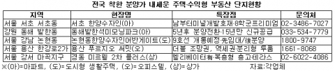 전국 착한 분양가 내세운 주택·수익형 부동산 단지현황