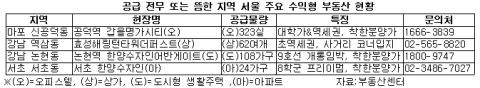 공급 전무 또는 뜸한 지역 서울 주요 수익형 부동산 현황