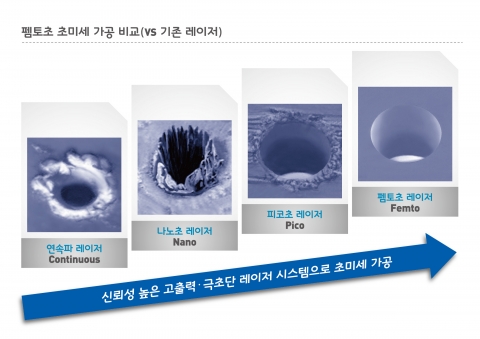 팸토초 레이저 초미세 가공 비교2_가공 단면 형상의 예