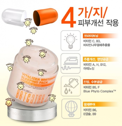 BRTC는 비타민 폭탄 크림이라고 불리는 바이탈라이저 화이트닝 슬리핑 팩 첫 론칭 방송이 지난 5일 홈앤쇼핑을 통하여 성공적이었다고 밝혔다.