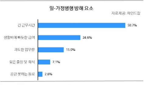 앞으로 직장 내 복지수준이 입사 여부를 결정짓는 제 1순위로 자리 매김 할 전망이다.