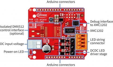 인피니언 테크놀로지스는 아두이노(Arduino) 설계 커뮤니티에서 이용할 수 있도록 RGB 조명과 모터 제어를 위한 2개의 쉴드(shield)를 출시했다.