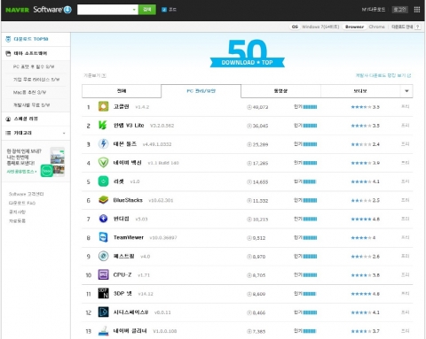 네이버 소프트웨어 다운로드 TOP50 PC관리/보안 카테고리 캡처화면
