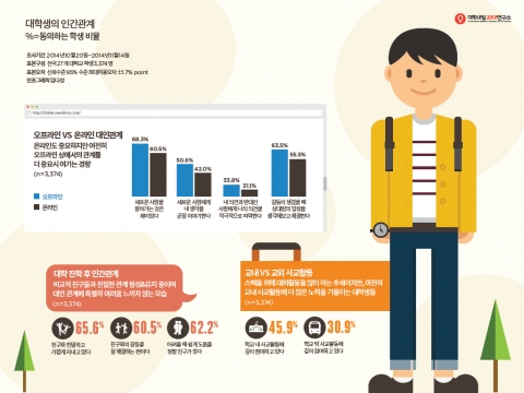 인포그래픽02 대인관계