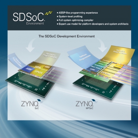 자일링스는 자사의 올프로그래머블 SoC 및 MPSoC에 이용 가능한 SDSoC™ 개발 환경을 제공한다고 밝혔다.