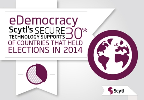 사이틀의 안전한 기술이 2014년에 선거를 실시한 국가의 30%를 지원