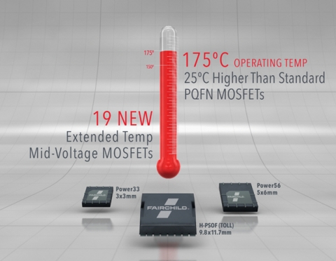 페어차일드가 제조사들이 제품의 신뢰성과 성능을 향상시킬 수 있도록 하기 위해 기존보다 25°C 높은 175°C에서 작동할 수 있는 ET(확장 온도) 중전압(mid-voltage) MOSFET 제품을 출시했다.