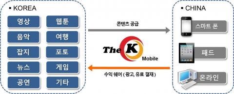 한류 플랫폼 발표