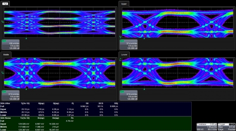 텔레다인르크로이 PAM4 신호 분석 소프트웨어