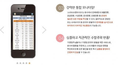 ‘스마트폰 프랜차이즈 운영서비스’ 기능안내 이미지
