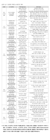 한국도서관협회가 주최하고 문화체육관광부의 후원으로 진행되는 제51회 도서관주간 행사가 전국의 공공도서관, 대학도서관, 학교도서관, 전문도서관 등에서 다채롭게 시행될 전망이다.