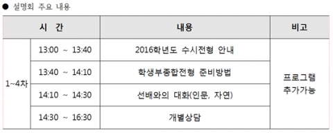 건국대 수시 입학 설명회 주요 내용
