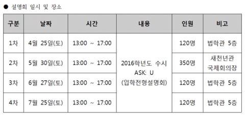 건국대 수시 입학 설명회 일시 및 장소