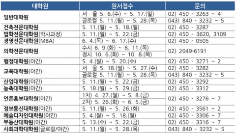건국대 대학원이 석박사 2015 후기 신입생을 모집한다