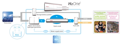 H2One 시스템 구조