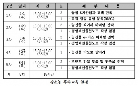 강소농 후속 교육 일정표