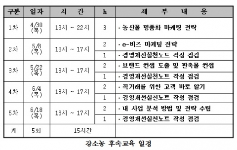 안동시 강소농 후속교육 일정
