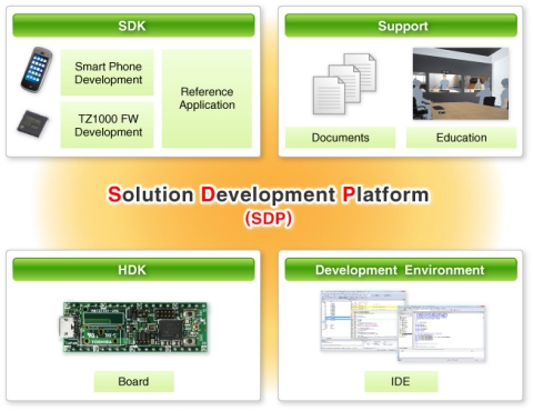 도시바, 웨어러블 및 IoT장비용 애플리케이션 프로세서 개발 플랫폼 출시(솔루션 개발 플랫폼)