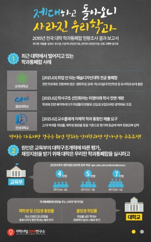 대학내일20대연구소가 전국 대학 학과통폐합 현황 조사결과 보고서를 발표했다