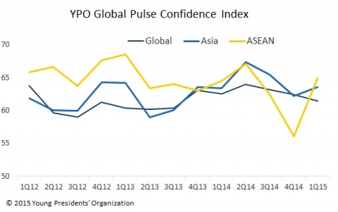 사진 YPO