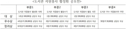 한국도서관협회가 문화체육관광부와 도서관 자원봉사 활성화 공모전을 실시한다
