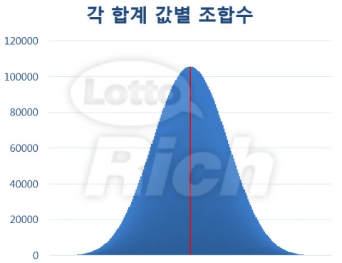 나눔로또 651회 추첨 결과 로또 1등 당첨번호는 11, 12, 16, 26, 29, 44 보너스 18으로 발표됐다.