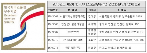 2015년도 제2차 한국서비스품질우수기업 인증 공고