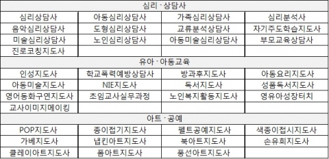 케이잡평생교육원의 37개 교육과정