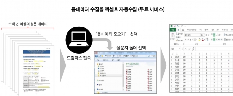 폼데이터 수집을 엑셀로 자동수집 개요