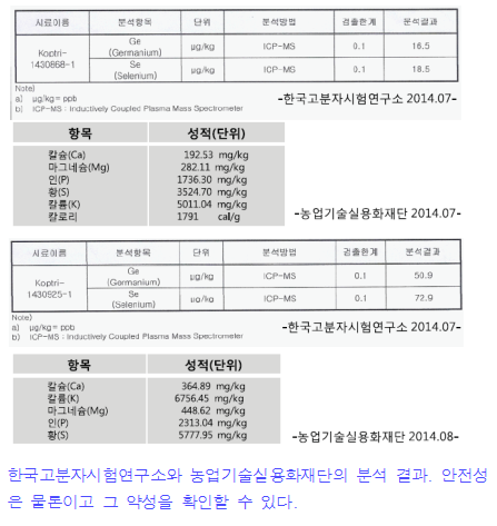 한국고분자시험연구소와 농업기술실용화재단 분석 결과