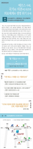 메르스 사태, 국가와 자본에 의존한 의료체계와 생명 위기 문제라는 주제로 집담회가 개최된다