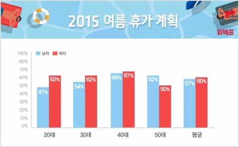 직장인 여름휴가 계획