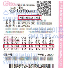 제660회 로또 당첨번호는 4, 9, 23, 33, 39, 44번이며 보너스 번호는 14번이다.