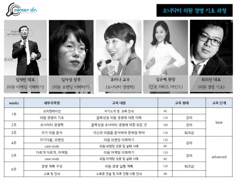 오너닥터 의원 경영 기초과정 교수진과 6주간의 교육과정