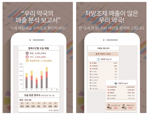 유비케어사 자사의 약제비 계산 모바일 앱인 유팜 모바일에 약국 경영 통계 기능을 추가 했다