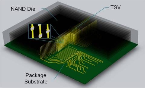 실리콘 관통전극(TSV)기술을 채용한 NAND플래시 메모리