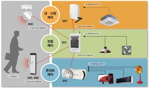 커누스 이노세이버의 시스템 원리