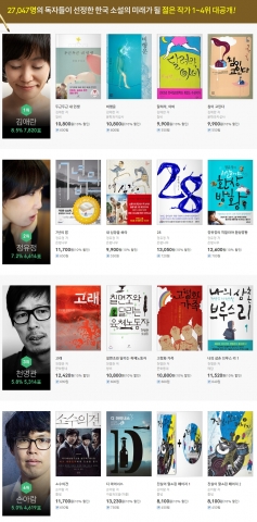 예스24 한국 소설의 미래가 될 젊은 작가 투표 결과