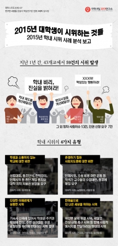 대학내일 20대연구소가 2015년 학내 시위 사례 분석 보고서를 발표했다